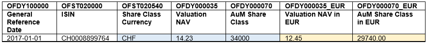 Example Reference Date